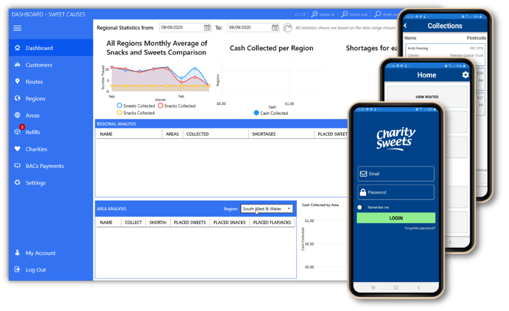 Sweet Causes custom software case study example